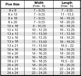 Flue Size Chart
