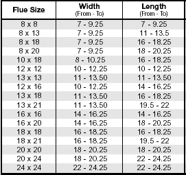 Chimney Sizing Chart